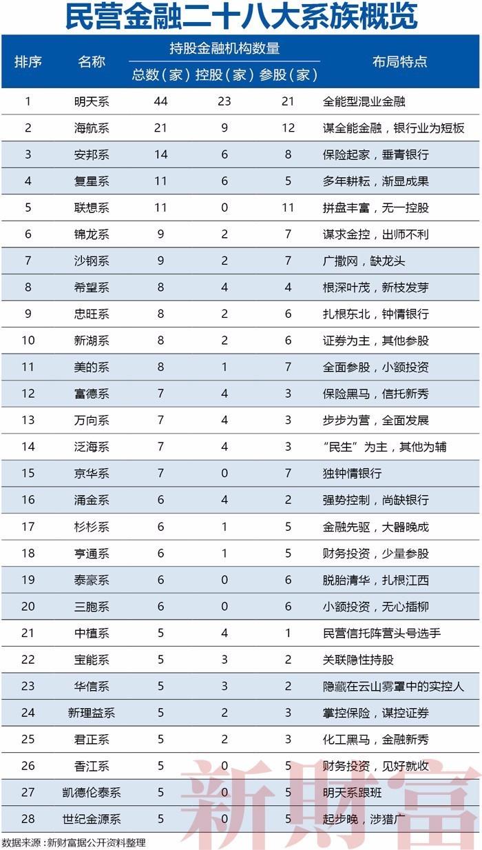 美的系