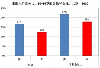 第六次人口普查_北京市人口普查资料
