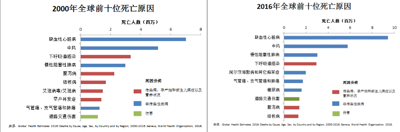 天博官方网站历史上的重大公共卫生事件(图3)