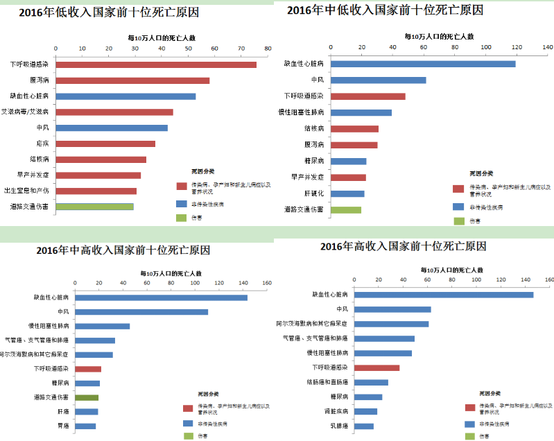 天博官方网站历史上的重大公共卫生事件(图4)