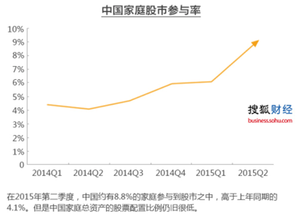 中国经济发展现状及趋势(下)