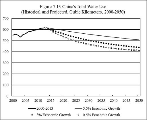 水危机｜中国环境危机参考资料（五）-激流网