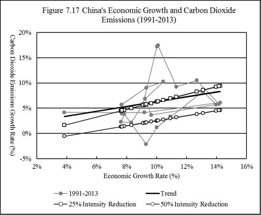 中国的碳排放预算——中国环境危机参考资料（七）-激流网