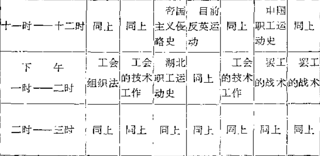 一九二六年武汉工人运动讲习所课程表-激流网