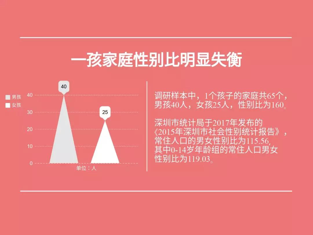 深圳流动儿童调查：十年了，被留守的依然是女孩-激流网
