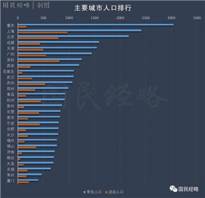 春节空城排行榜-激流网