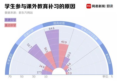 中国家长快要买不起孩子的暑假了-激流网