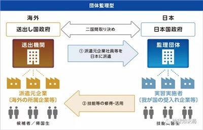 日本是如何剥削外籍劳工的？-激流网