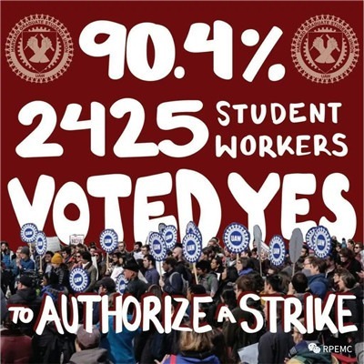 哈佛大学研究生雇员投票同意授权发动罢工-激流网