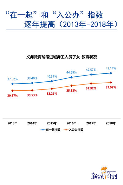 中国流动人口子女事实与数据2020-激流网