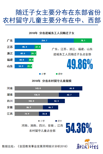 中国流动人口子女事实与数据2020-激流网