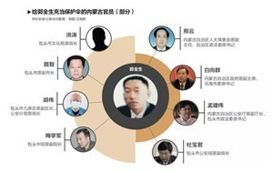 内蒙古“教父级黑老大”：让政法委替他买单，性行贿官员时录音录像-激流网