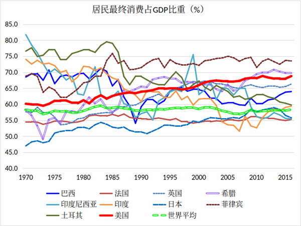 中国经济发展现状及趋势（上）-激流网