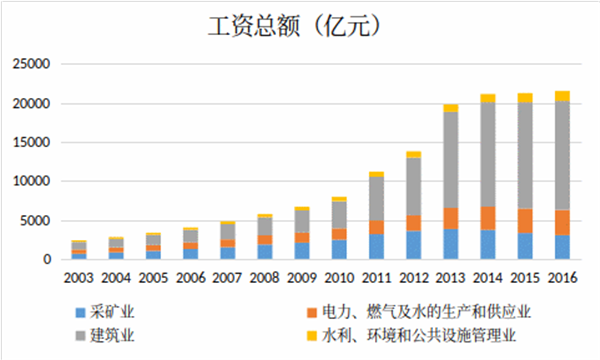 中国经济发展现状及趋势（上）-激流网