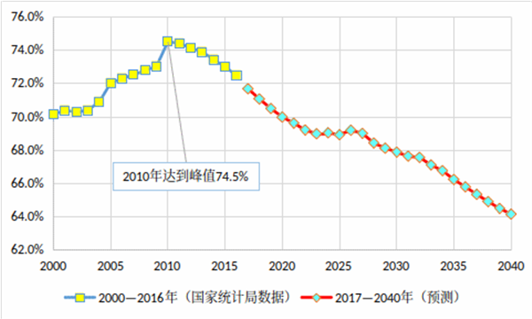 中国经济发展现状及趋势（下）-激流网