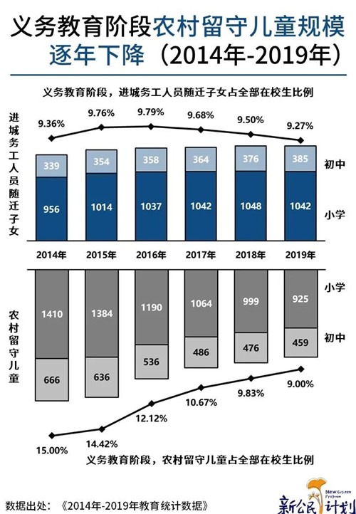 流动人口调查_30省份流动人口数据:广东流入最多,河南外流最多